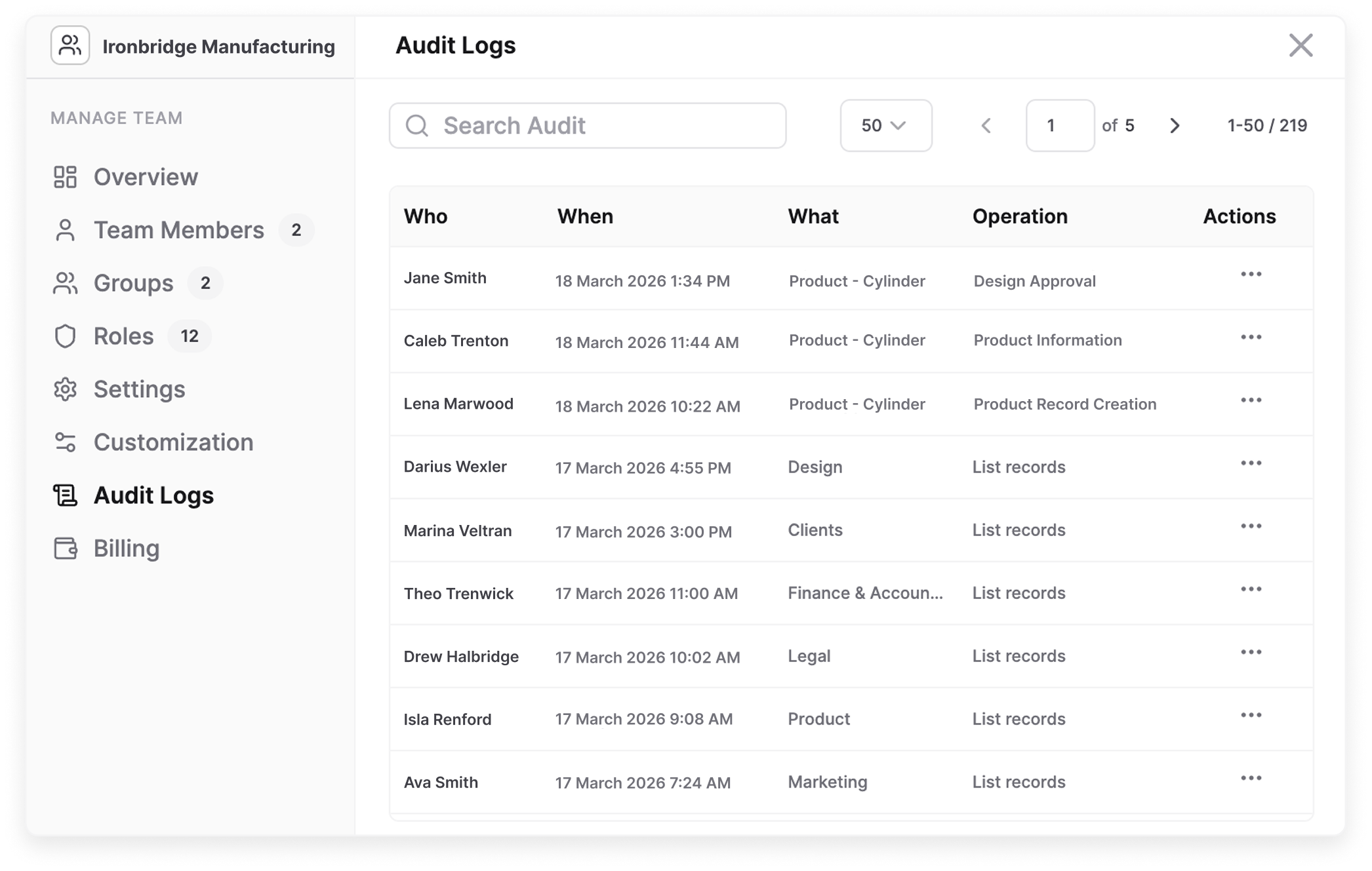 AnyDB audit log