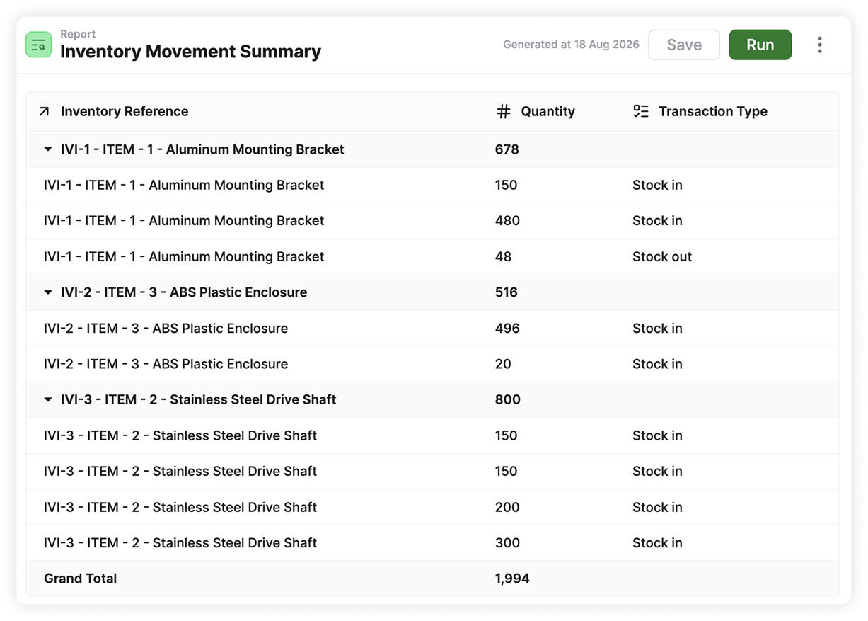 An AnyDB inventory movement summary report
