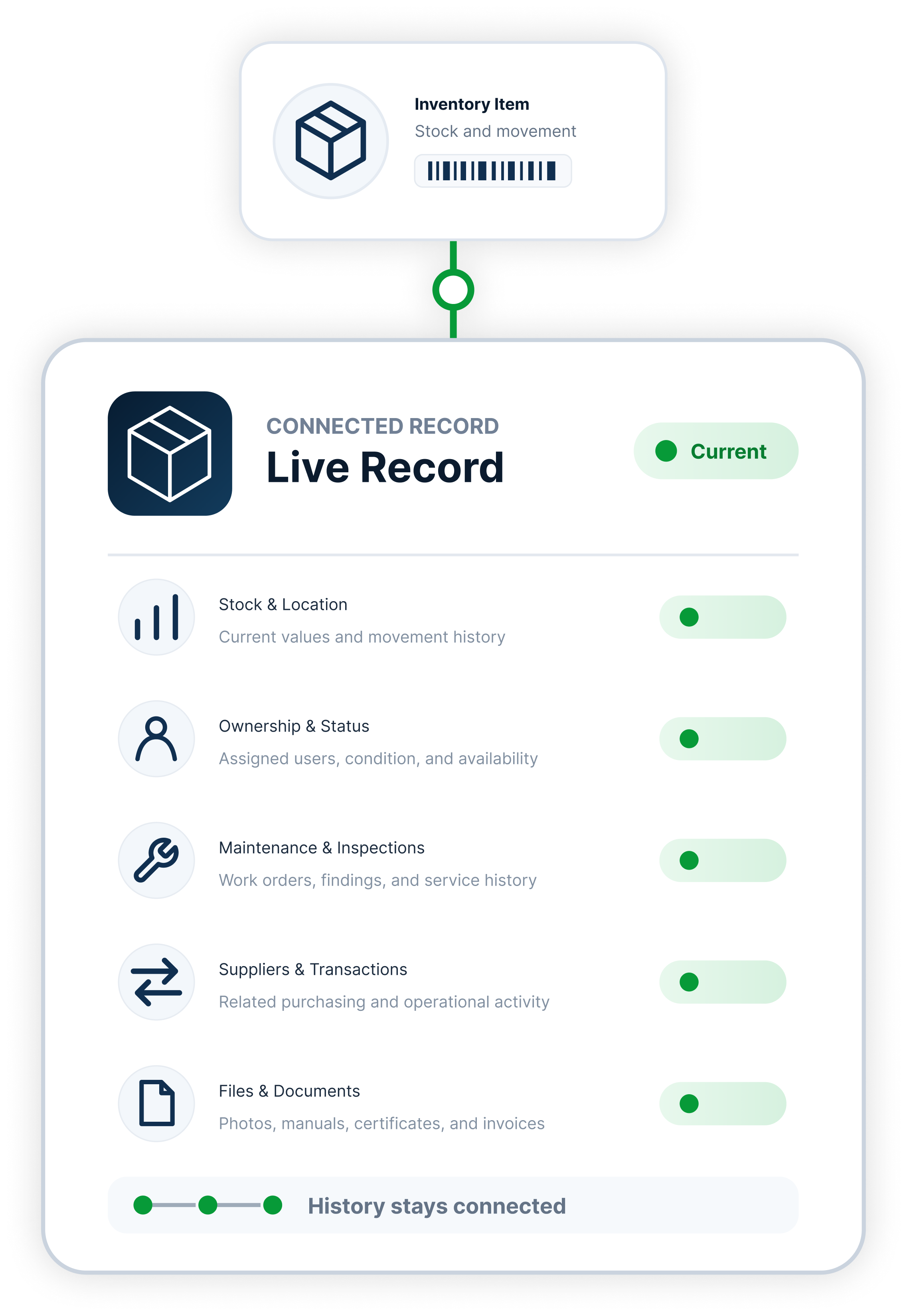 A physical inventory item connected to its live AnyDB record