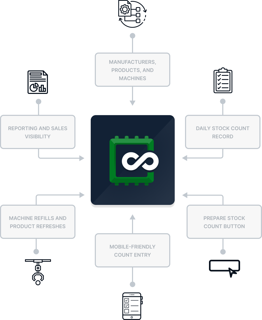 Connected gachapon inventory operating model